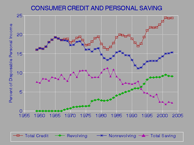 Explain Credit Score